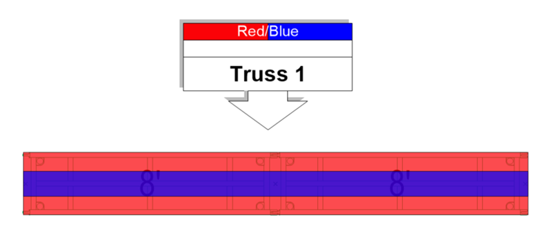 Create Position Colours