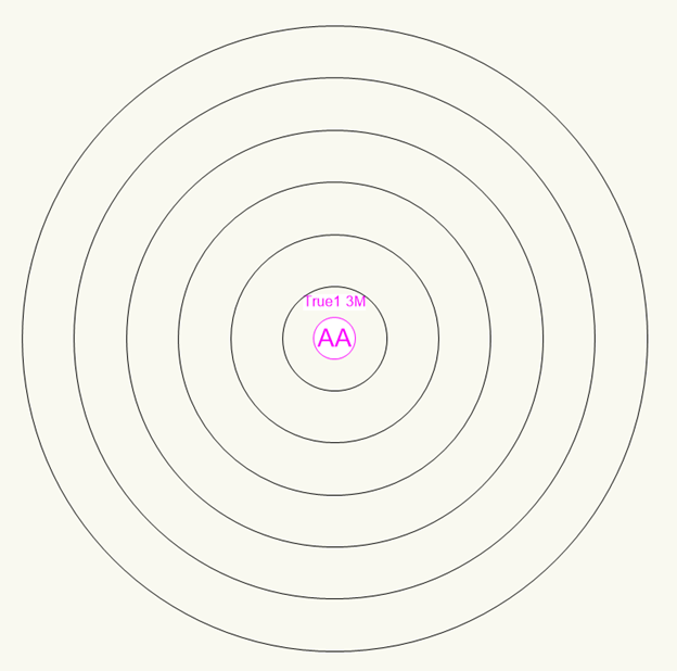 Cable range circles