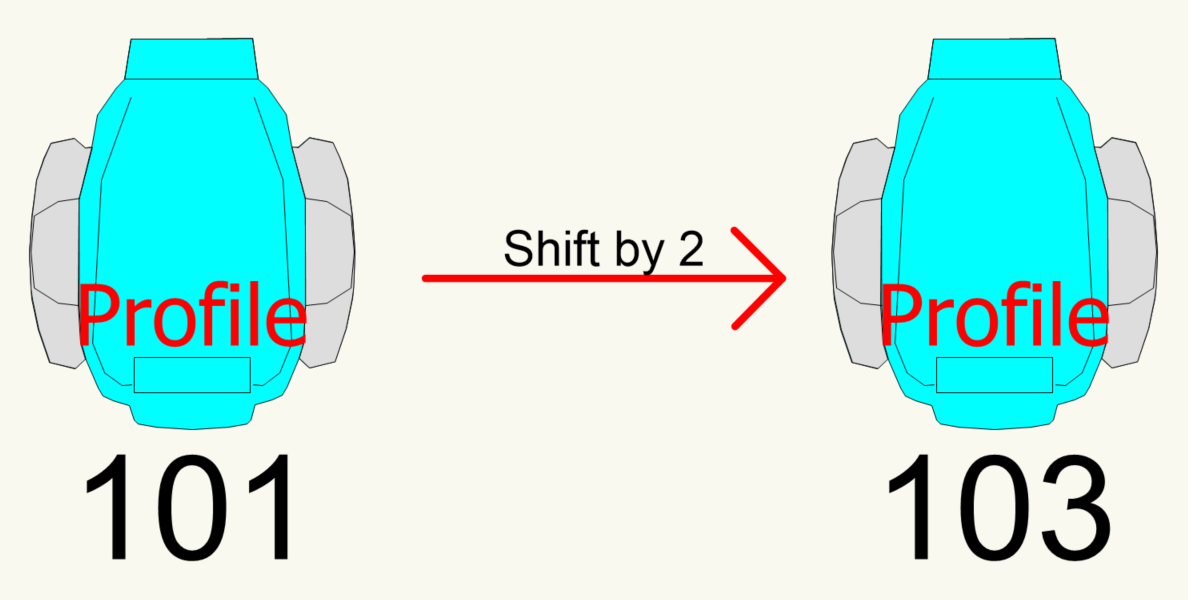 Shift Channel Number